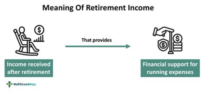 What is retirement income considered?