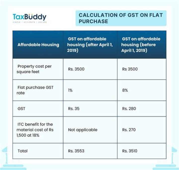 What is SFT transactions in income tax?