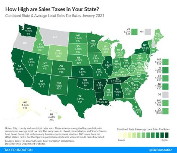 What is Tennessee state sales tax?