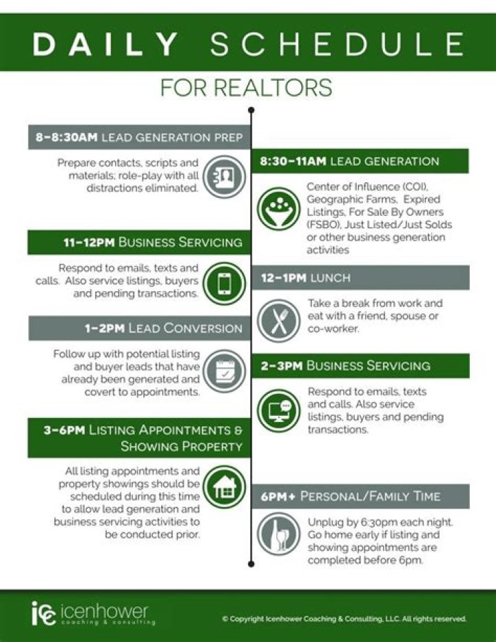 What is the daily routine of a real estate agent?