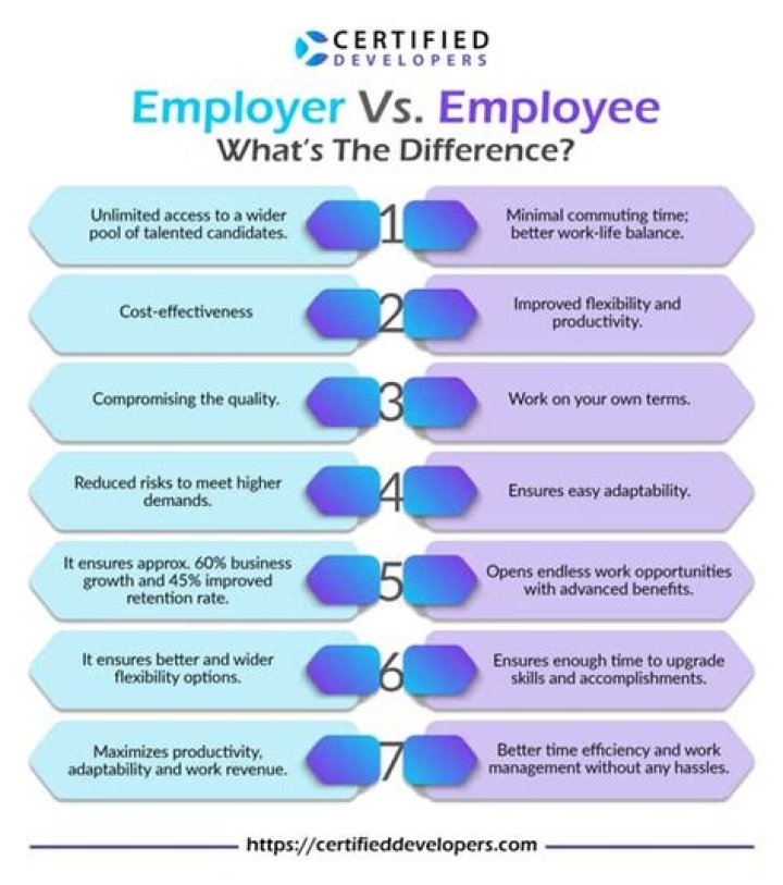 What is the difference between employer and employee responsibilities?