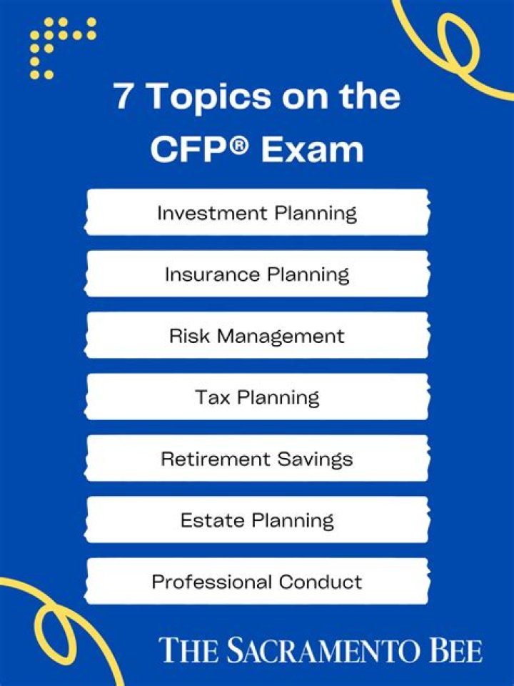 What is the hardest section of the CFP exam?