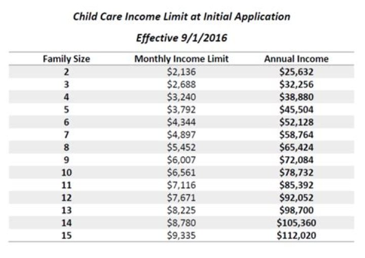 What is the income limit for child care assistance in Utah?