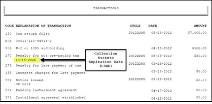 What is the IRS Csed date?