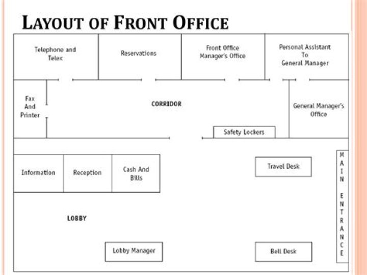 What is the main function of front office department?