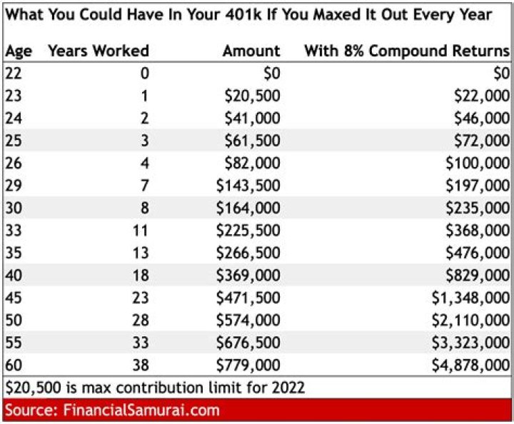 What is the maximum 401k contribution for HCE?