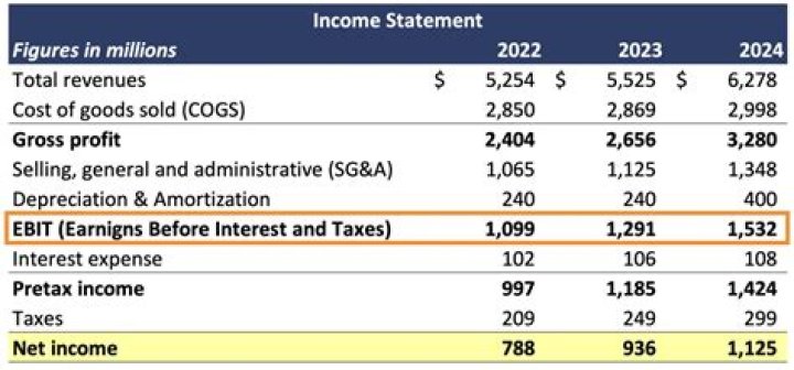 What is the maximum amount of earnings before paying taxes?