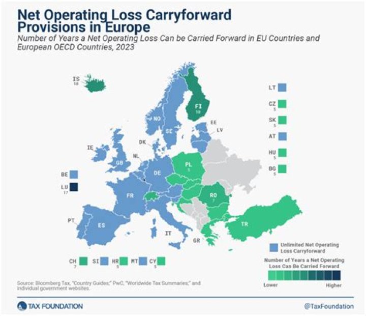 What is the maximum NOL carryforward?