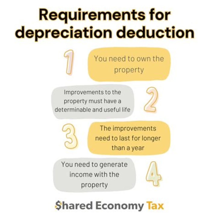 What is the maximum potential depreciation deduction for 2018?