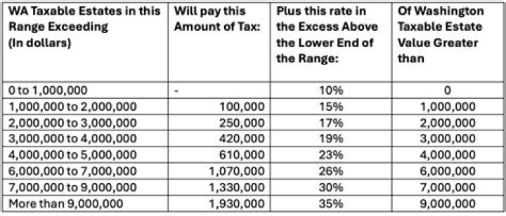What is the maximum state tax deduction for 2020?