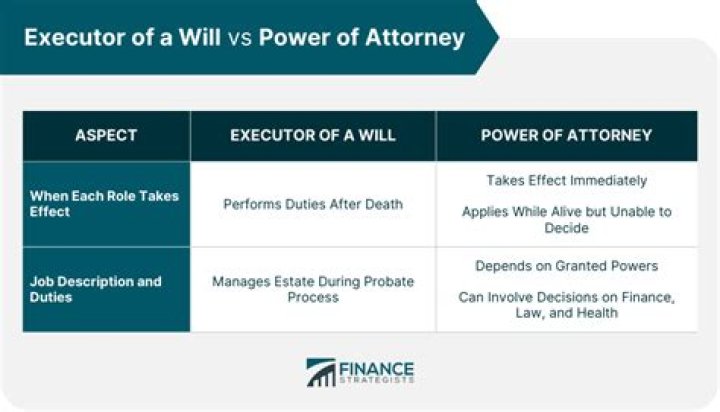 What is the percentage in NC for an executor of a will?
