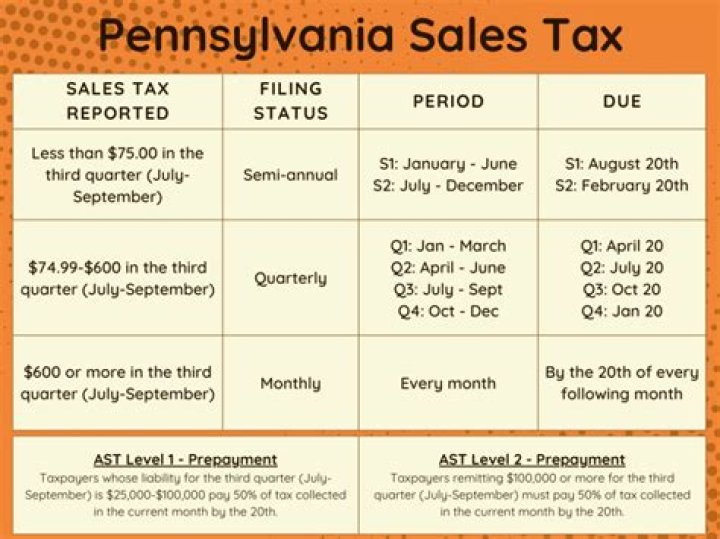 What is the percentage of sales tax in Pennsylvania?