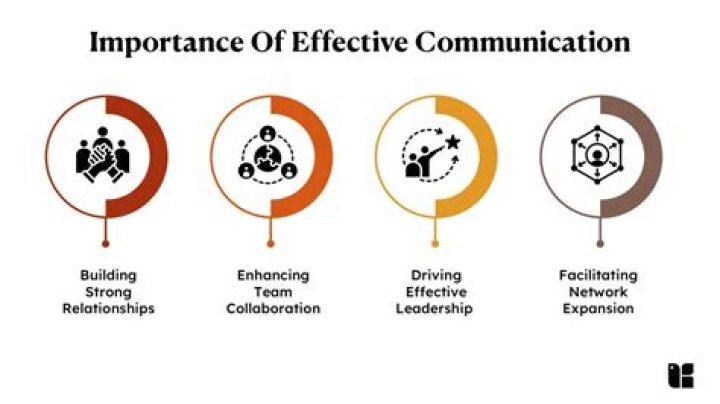 What is the role of communication in industrial growth?
