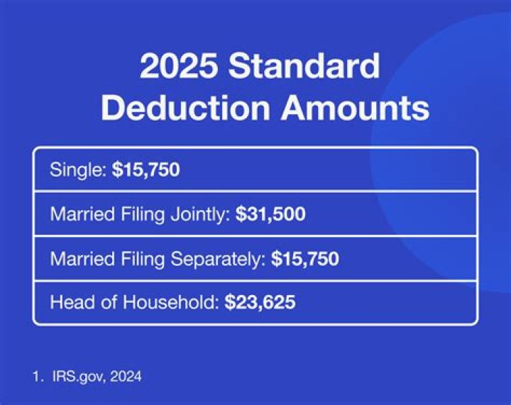 What is the standard deduction for a married couple on federal income tax?