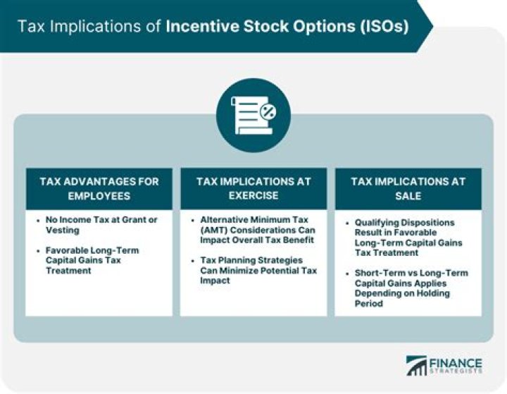What is the tax treatment of incentive stock options for employers?