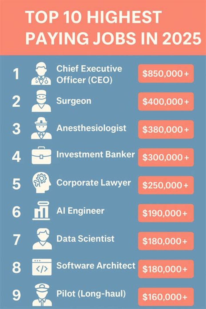 What job pays you 300 000 a year?