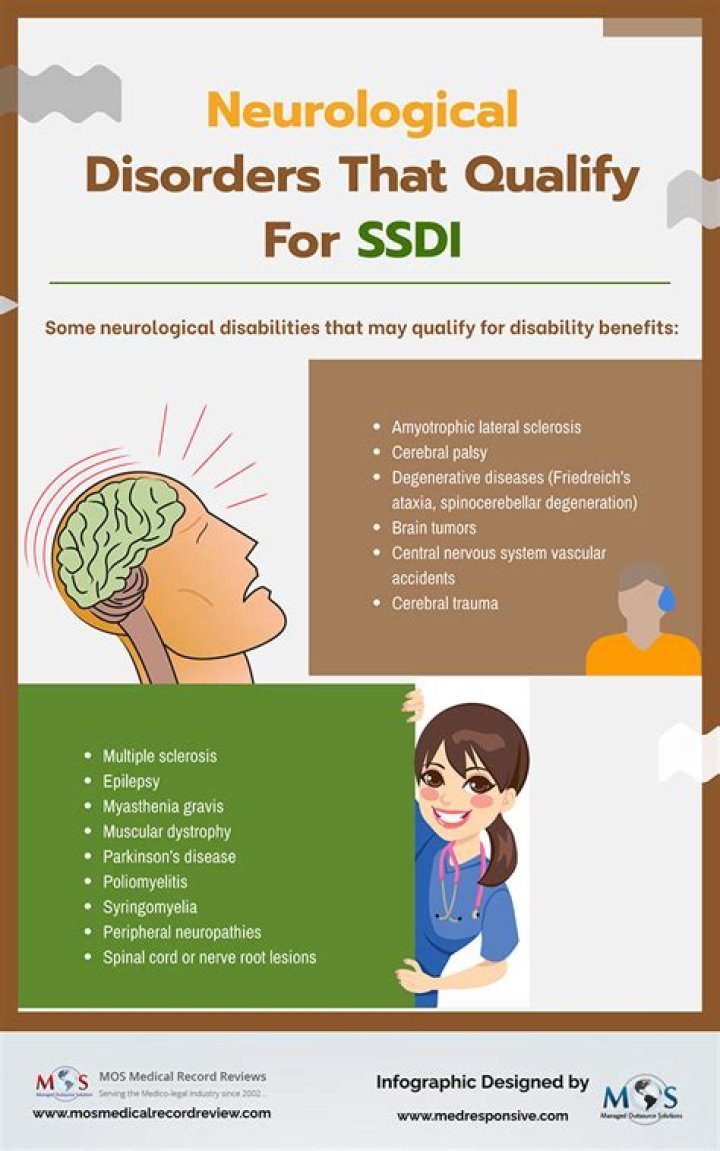 What mental disorders qualify for SSDI?