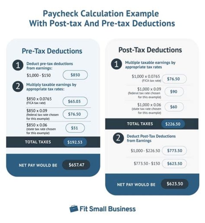 What percentage of a persons paycheck is deducted?