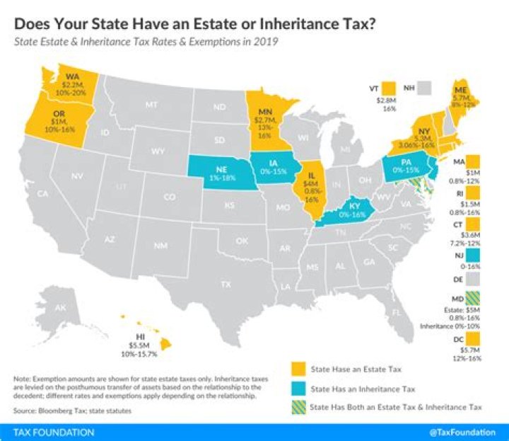 What percentage of estates pay Inheritance Tax?