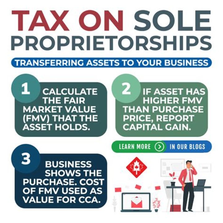 What tax form does a sole proprietor use?