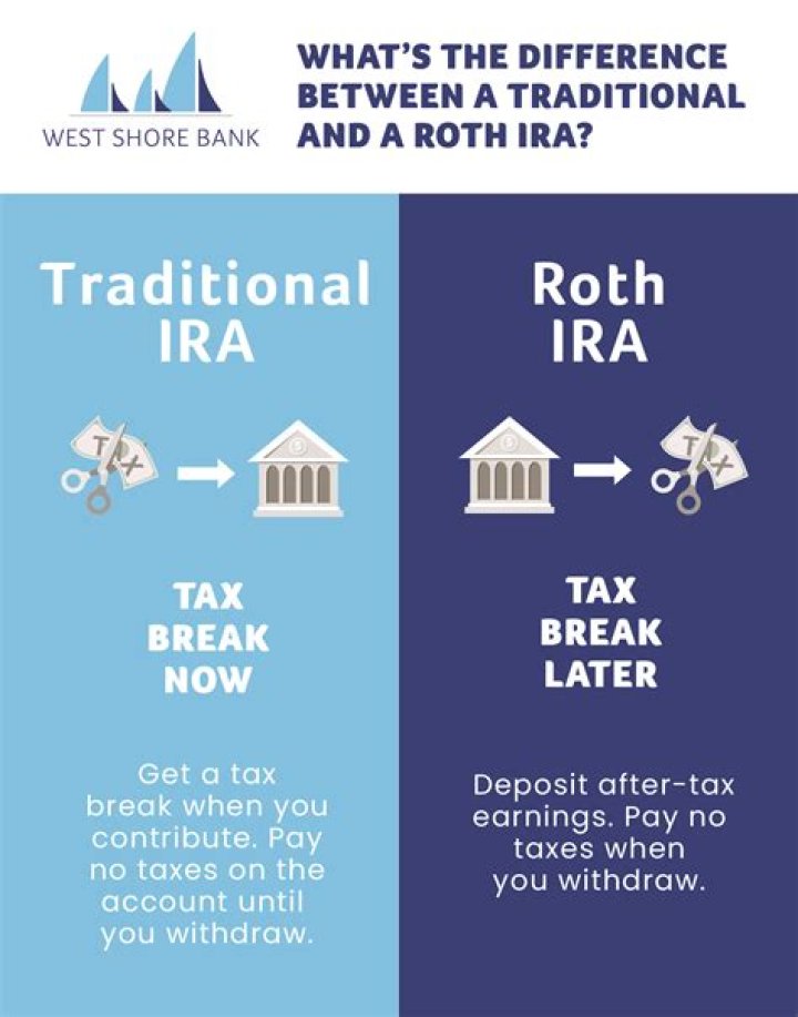 What to do when you inherit a traditional IRA?