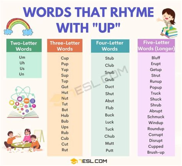What words rhyme with up?