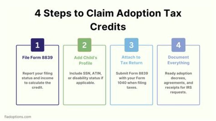 When can you claim the adoption tax credit?