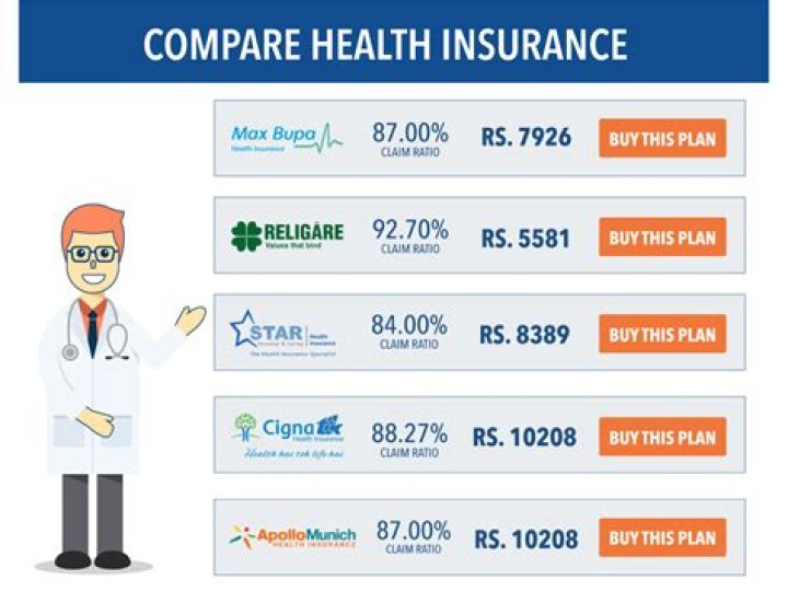 Which health insurance plans are more common today?