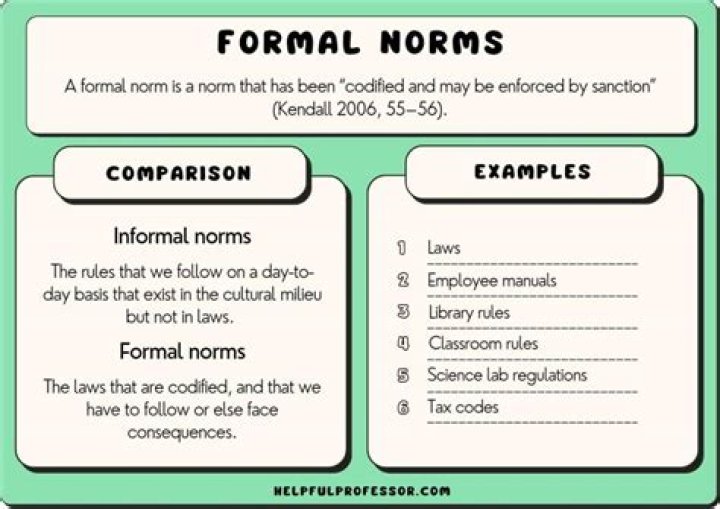 Which of these is a formal norm?