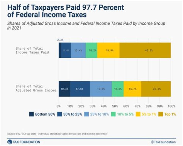 Which US territories pay taxes?
