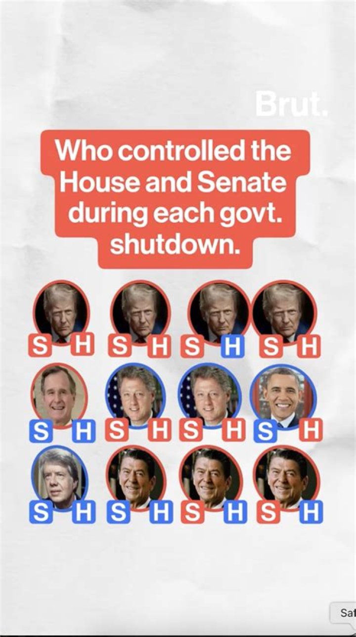Who controlled the House and Senate in 2017?
