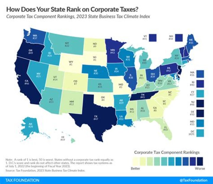 Who does corporate taxes apply to?