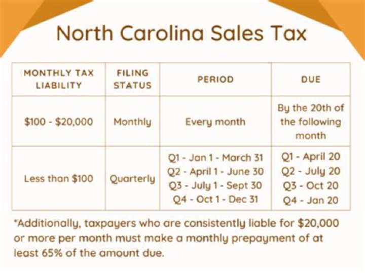 Who must charge sales tax in NC?