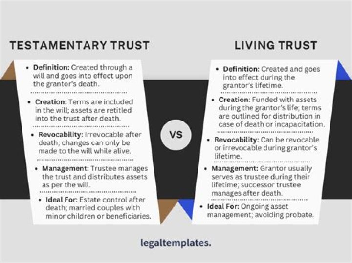 Who should be the trustee of a testamentary trust?
