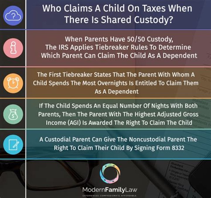 Who should put child on taxes?