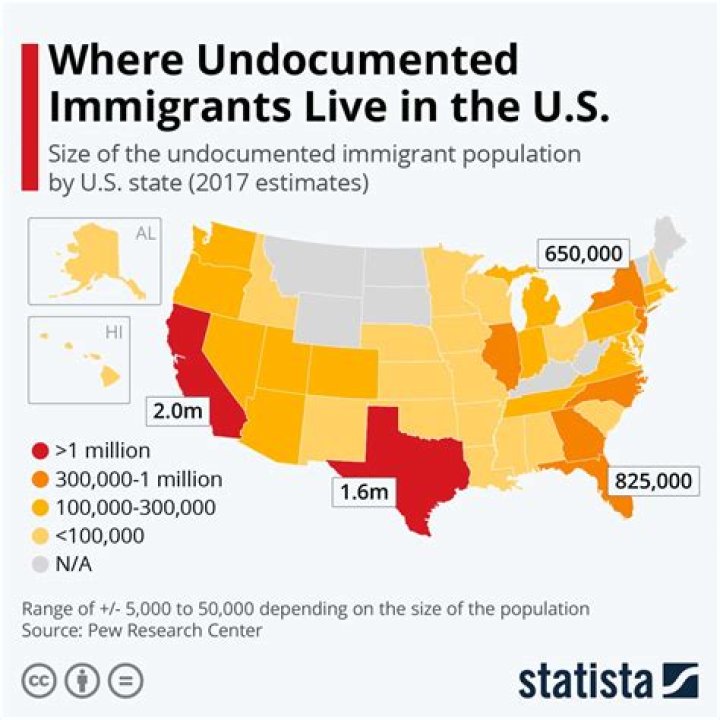 Why did immigrants live in tenements?