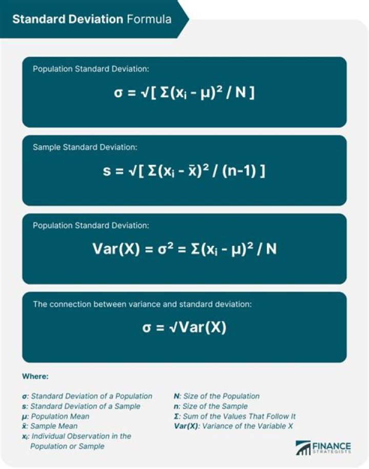 Why do we use standard error instead of standard deviation in calculating our confidence interval?