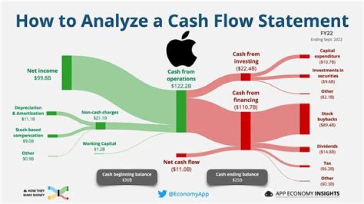 Why is cash flow quadrant important?