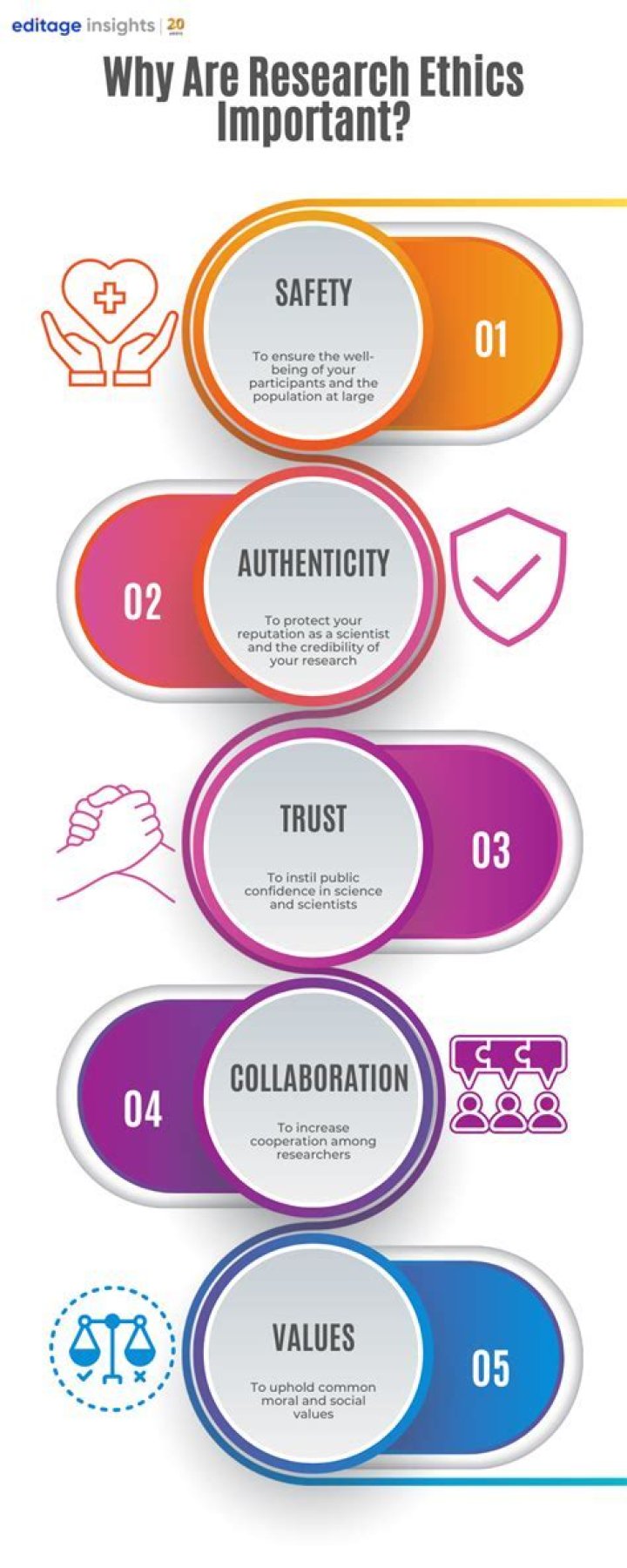 Why is ethics important in communication?