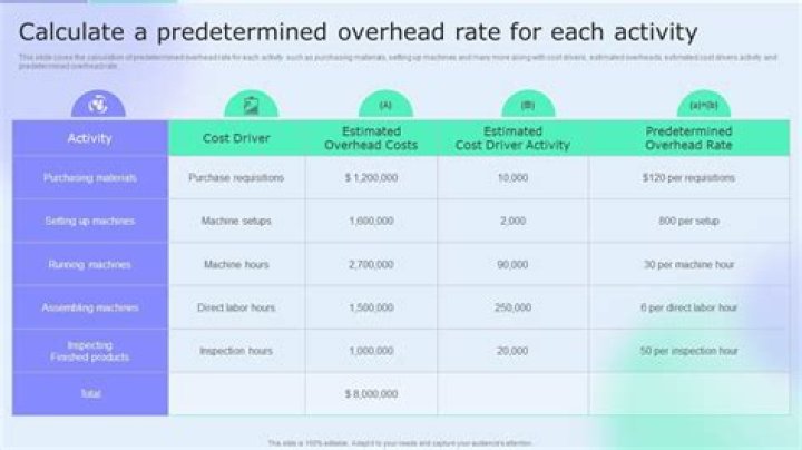 Why predetermined overhead rate is important in costing?