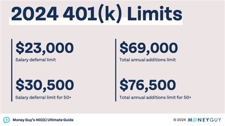 Will 401k limits increase in 2021 IRS?
