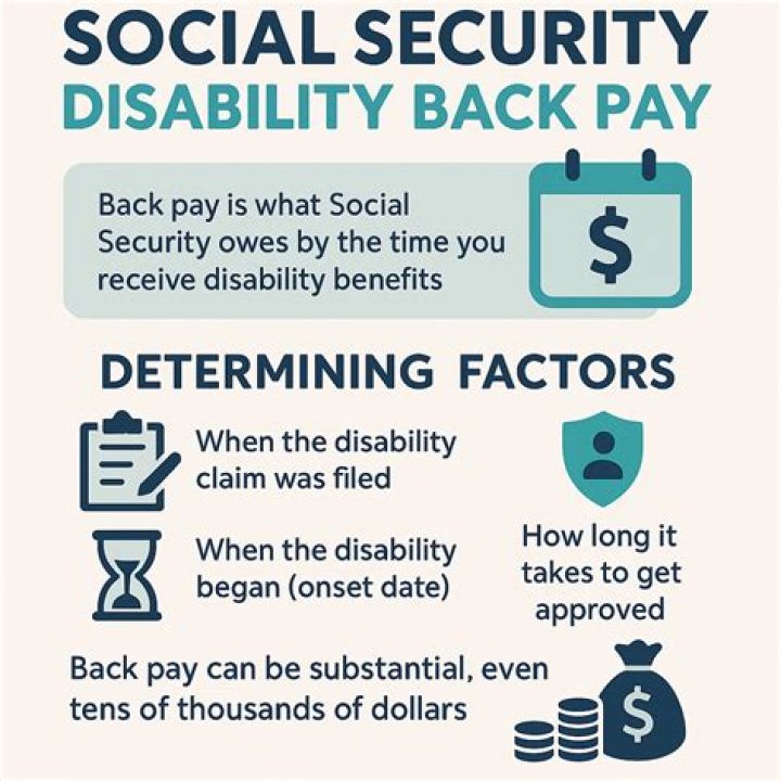 Will I get SSDI back pay?